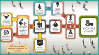 Few interventions
designed to achieve co-
benefits
 