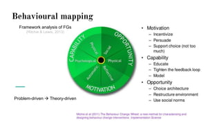 Behavioural mapping
Framework analysis of FGs
(Ritchie & Lewis, 2013)
Problem-driven  Theory-driven
 