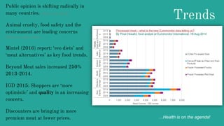 Trends
Public opinion is shifting radically in
many countries. (Ruby et al., 2016)
Animal cruelty, food safety and the
environment are leading concerns
(Humane League, 2015)
Mintel (2016) report: ‘eco diets’ and
‘meat alternatives’ as key food trends.
Beyond Meat sales increased 250%
2013-2014.
IGD 2015: Shoppers are ‘more
optimistic’ and quality is an increasing
concern.
Discounters are bringing in more
premium meat at lower prices.
Processed meat – what is the new Euromonitor data telling us?
By Pinar Hosafci, food analyst at Euromonitor International, 18-Aug-2014
…Health is on the agenda!
 