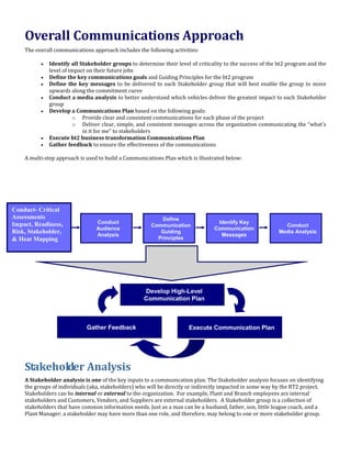Overall Communications Approach
The overall communications approach includes the following activities:
 Identify all Stakeholder groups to determine their level of criticality to the success of the bt2 program and the
level of impact on their future jobs
 Define the key communications goals and Guiding Principles for the bt2 program
 Define the key messages to be delivered to each Stakeholder group that will best enable the group to move
upwards along the commitment curve
 Conduct a media analysis to better understand which vehicles deliver the greatest impact to each Stakeholder
group
 Develop a Communications Plan based on the following goals:
o Provide clear and consistent communications for each phase of the project
o Deliver clear, simple, and consistent messages across the organization communicating the “what’s
in it for me” to stakeholders
 Execute bt2 business transformation Communications Plan
 Gather feedback to ensure the effectiveness of the communications
A multi-step approach is used to build a Communications Plan which is illustrated below:
Stakeholder Analysis
A Stakeholder analysis is one of the key inputs to a communication plan. The Stakeholder analysis focuses on identifying
the groups of individuals (aka, stakeholders) who will be directly or indirectly impacted in some way by the BT2 project.
Stakeholders can be internal or external to the organization. For example, Plant and Branch employees are internal
stakeholders and Customers, Vendors, and Suppliers are external stakeholders. A Stakeholder group is a collection of
stakeholders that have common information needs. Just as a man can be a husband, father, son, little league coach, and a
Plant Manager; a stakeholder may have more than one role, and therefore, may belong to one or more stakeholder group.
Conduct
Audience
Analysis
Conduct
Media Analysis
Identify Key
Communication
Messages
Develop High-Level
Communication Plan
Define
Communication
Guiding
Principles
Execute Communication PlanGather Feedback
Conduct
Readiness
Survey
Conduct- Critical
Assessments
Impact, Readiness,
Risk, Stakeholder,
& Heat Mapping
 
