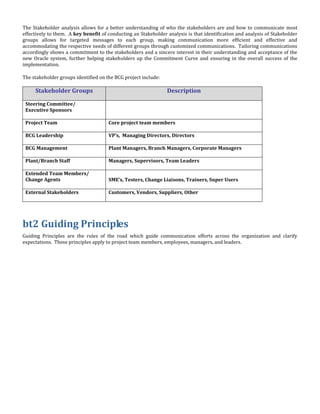 The Stakeholder analysis allows for a better understanding of who the stakeholders are and how to communicate most
effectively to them. A key benefit of conducting an Stakeholder analysis is that identification and analysis of Stakeholder
groups allows for targeted messages to each group, making communication more efficient and effective and
accommodating the respective needs of different groups through customized communications. Tailoring communications
accordingly shows a commitment to the stakeholders and a sincere interest in their understanding and acceptance of the
new Oracle system, further helping stakeholders up the Commitment Curve and ensuring in the overall success of the
implementation.
The stakeholder groups identified on the BCG project include:
Stakeholder Groups Description
Steering Committee/
Executive Sponsors
Project Team Core project team members
BCG Leadership VP’s, Managing Directors, Directors
BCG Management Plant Managers, Branch Managers, Corporate Managers
Plant/Branch Staff Managers, Supervisors, Team Leaders
Extended Team Members/
Change Agents SME’s, Testers, Change Liaisons, Trainers, Super Users
External Stakeholders Customers, Vendors, Suppliers, Other
bt2 Guiding Principles
Guiding Principles are the rules of the road which guide communication efforts across the organization and clarify
expectations. These principles apply to project team members, employees, managers, and leaders.
 