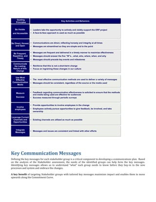 Key Communication Messages
Defining the key messages for each stakeholder group is a critical component to developing a communications plan. Based
on the analysis of the Stakeholder assessment, the needs of the identified groups can help form the key messages.
Identifying key messages allows us to understand “what” each group needs to know before they buy-in to the new
processes and system and embrace the changes.
A key benefit of targeting Stakeholder groups with tailored key messages maximizes impact and enables them to move
upwards along the Commitment Curve.
Be Visible
and Accessible
Be Direct, Honest,
and Open
Communicate
the Lasting
Nature of this
Change
• Leaders take the opportunity to actively and visibly support the ERP project
• A face-to-face approach is used as much as possible
• Communications are direct, reflecting honesty and integrity at all times
• Messages are streamlined so they are simple and to the point
• Reinforce that this is not a short-term change
• Focus on ingraining these changes in our culture
Key Activities and Behaviors
Guiding
Principles
Be Frequent,
Repetitive, and
Timely
• Messages are frequent and delivered in a timely manner to maximize effectiveness
• Messages should answer the five “W”s…what, who, where, when, and why
• Messages should precede key events and milestones
Measure
Success
Involve
employees
Integrate
Messages
• Feedback regarding communication effectiveness is solicited to ensure that the methods
and media being used are effective for audiences
• Success measured through periodic surveys
• Provide opportunities to involve employees in the change
• Employees actively pursue opportunities to give feedback, be involved, and take
ownership
• Messages and issues are consistent and linked with other efforts
Leverage Current
Channels and
Opportunities
• Existing channels are utilized as much as possible
Use Most
Effective
Communication
Media
• The most effective communication methods are used to deliver a variety of messages
• Messages should be consistent, regardless of the source or the media used
 