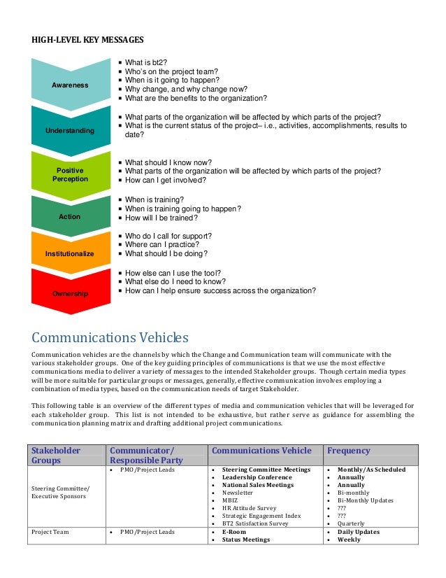 At which point on the graph are resources not used efficiently? image
