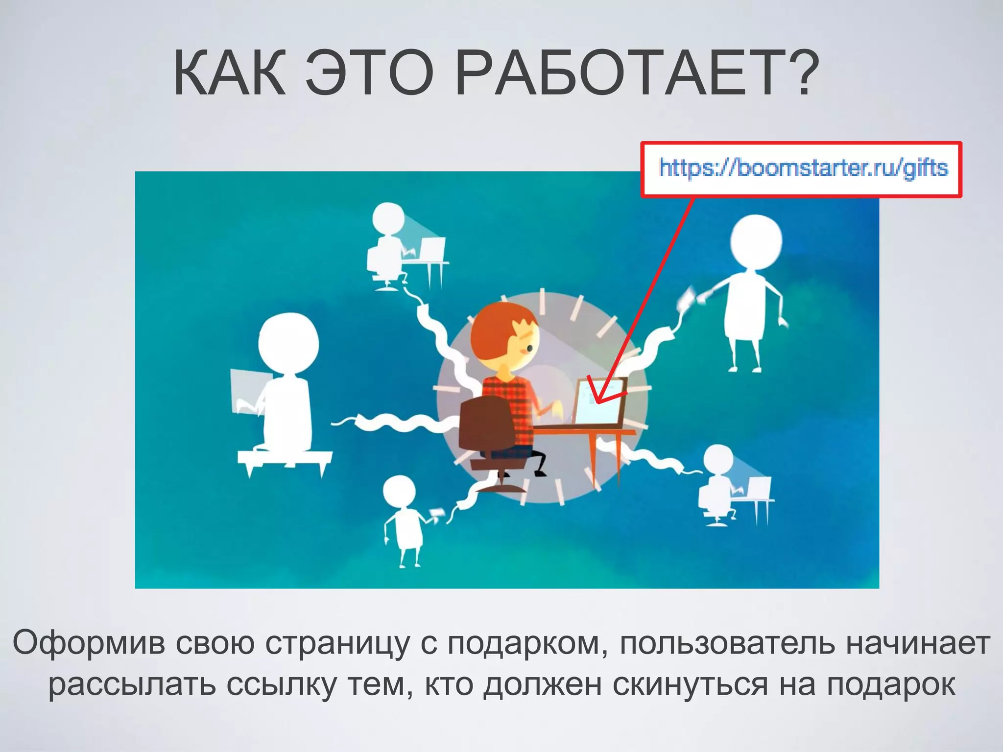 КАК ЭТО РАБОТАЕТ?
Оформив свою страницу с подарком, пользователь начинает
рассылать ссылку тем, кто должен скинуться на подарок