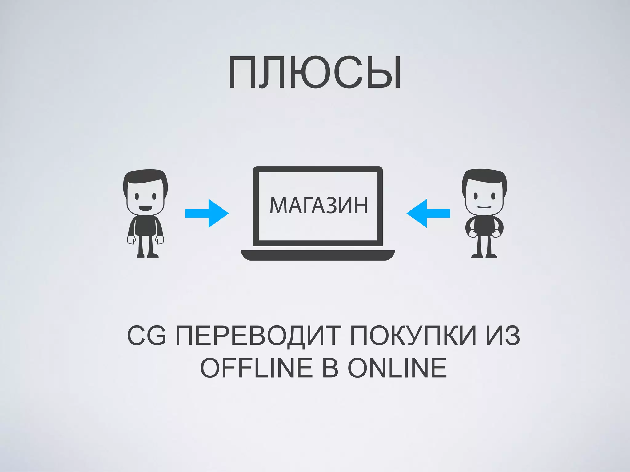 ПЛЮСЫ
CG ПЕРЕВОДИТ ПОКУПКИ ИЗ
OFFLINE В ONLINE