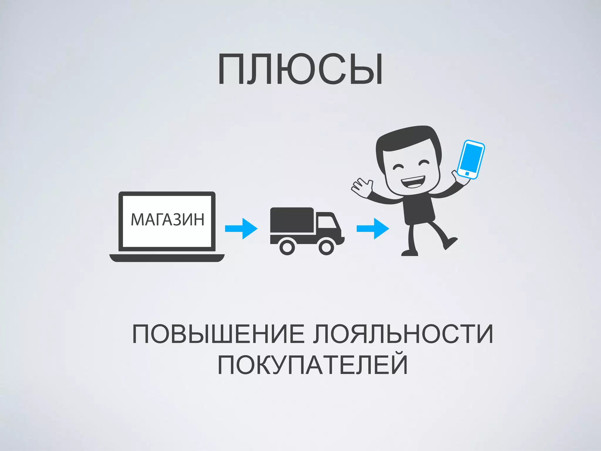 ПЛЮСЫ
ПОВЫШЕНИЕ ЛОЯЛЬНОСТИ
ПОКУПАТЕЛЕЙ