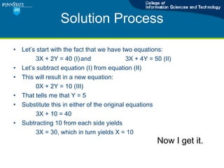 Problem Solving Process | PPT