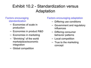 Exhibit 10.2 - Standardization versus
Adaptation
Factors encouraging
standardization
– Economies of scale in
production
– Economies in product R&D
– Economies in marketing
– “Shrinking” of the world
marketplace/economic
integration
– Global competition
Factors encouraging adaptation
– Differing use conditions
– Government and regulatory
influences
– Differing consumer
behavior patterns
– Local competition
– True to the marketing
concept
 