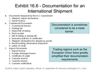 Exhibit 16.6 - Documentation for an
International Shipment
Trading regions such as the
European Union have greatly
simplified their documentation
requirements.
Documentation is sometimes
considered to be a trade
barrier.
 