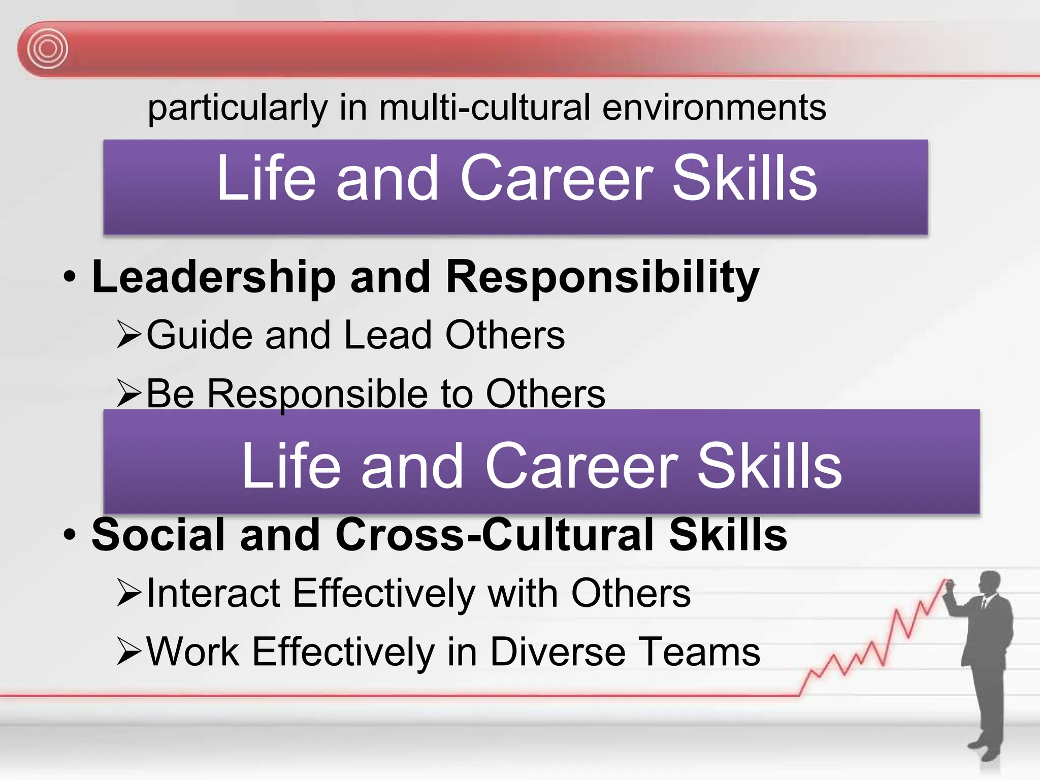 particularly in multi-cultural environments
Life and Career Skills
• Leadership and Responsibility
➢Guide and Lead Others
➢Be Responsible to Others
Life and Career Skills
• Social and Cross-Cultural Skills
➢Interact Effectively with Others
➢Work Effectively in Diverse Teams
 