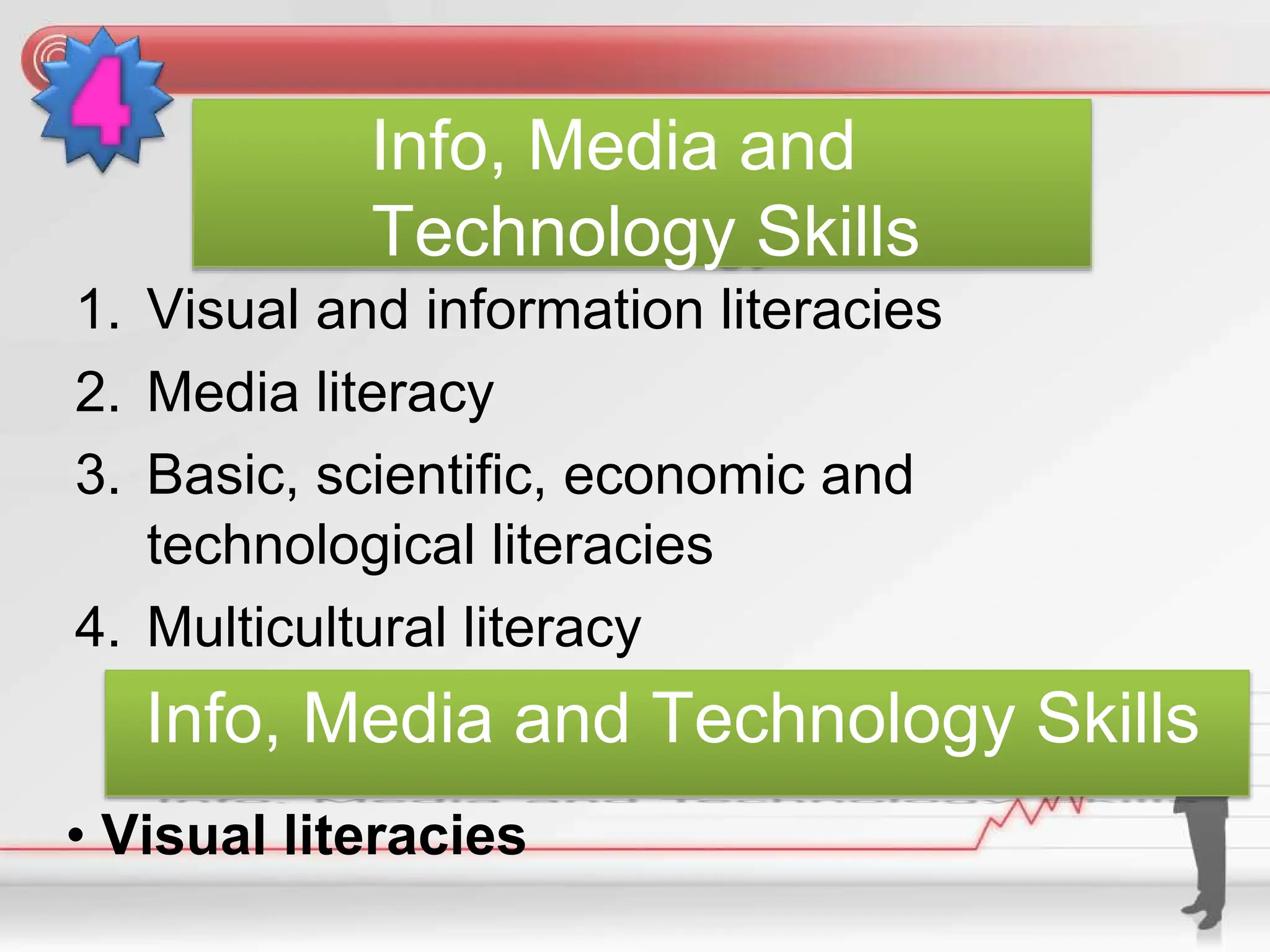 Info, Media and
Technology Skills
1. Visual and information literacies
2. Media literacy
3. Basic, scientific, economic and
technological literacies
4. Multicultural literacy
Info, Media and Technology Skills
• Visual literacies
 