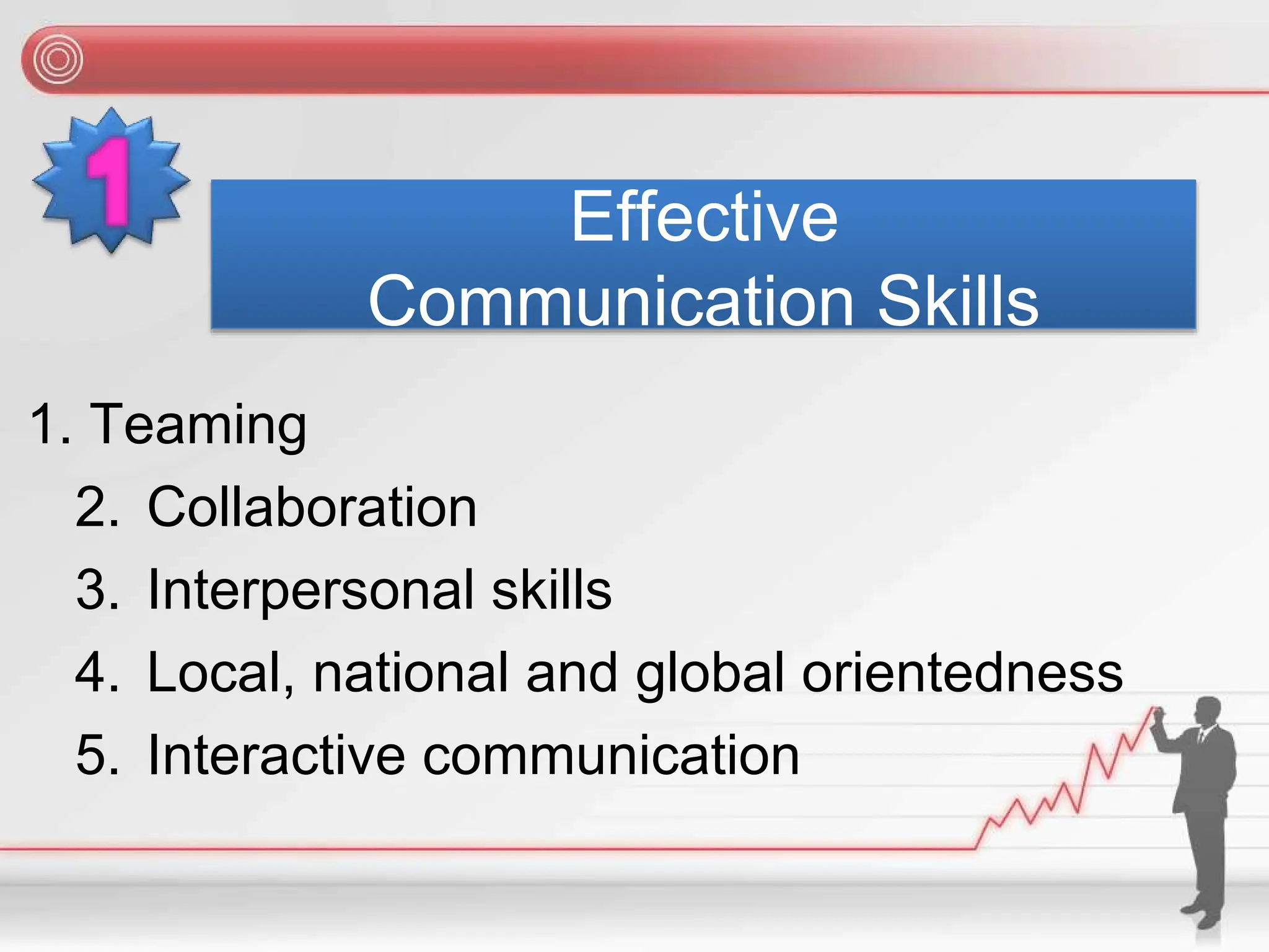 1. Teaming
2. Collaboration
3. Interpersonal skills
4. Local, national and global orientedness
5. Interactive communication
Effective
Communication Skills
 