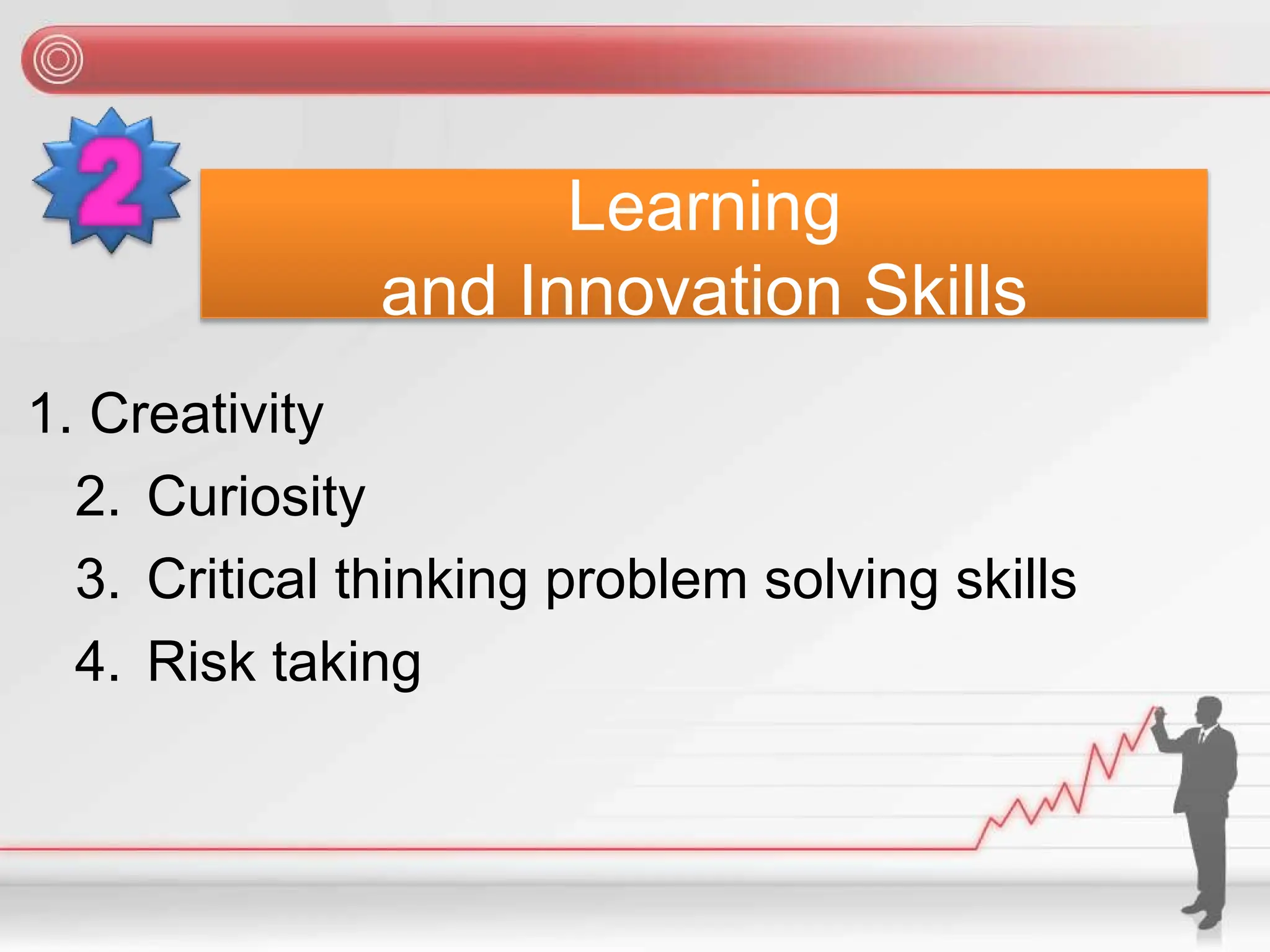1. Creativity
2. Curiosity
3. Critical thinking problem solving skills
4. Risk taking
Learning
and Innovation Skills
 