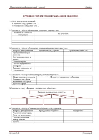Обществоведение (повышенный уровень) 10 класс
Ситник П.В. Страница 1
ПРАВОВОЕ ГОСУДАРСТВО И ГРАЖДАНСКОЕ ОБЩЕСТВО
1. Дайте определение понятий:
а) правовое государство - это …;
б) гражданское общество - это …
2. Заполните таблицу «Концепция правового государства»:
Составные элементы
концепции
Их сущность
3. Заполните таблицу «Сущность и признаки правового государства»:
Вопросы для сравнения Неправовое государство Правовое государство
Происхождение прав
человека
Соотношение права и
закона
Сущность права
Главное предназначе-
ние права
Принцип правового ре-
гулирования
4. Заполните таблицу «Ценности гражданского общества»:
Сфера жизнедеятельности Ценности гражданского общества
Политическая сфера
Экономическая сфера
Духовная сфера
5. Заполните схему «Функции гражданского общества»:
6. Заполните таблицу «Гражданское общество и государство»:
Вопросы для сравнения Гражданское общество Государство
Реализуемые интересы
Средства реализации
Связи и отношения
между людьми
Основа
Функции гражданского общества