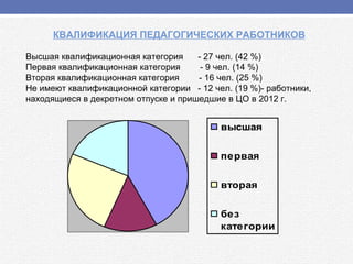 Школа 422 Публичный Доклад 2013 | PPT