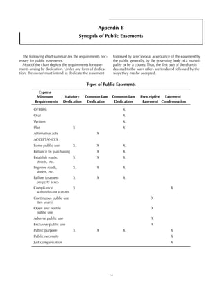 14
Appendix B
Synopsis of Public Easements
Types of Public Easements
Express
Minimum	 Statutory	 Common Law	 Common Law	 Prescriptive Easement
Requirements	 Dedication	 Dedication	 Dedication 	 Easement Condemnation
OFFERS:			 X
Oral			 X
Written			 X
Plat	 X		 X
Affirmative acts		 X
ACCEPTANCES:	
Some public use	 X	 X	 X
Reliance by purchasing		 X	 X
Establish roads,	 X	 X	 X
streets, etc.
Improve roads,	 X	 X	 X
streets, etc.
Failure to assess	 X	 X	 X
property taxes
Compliance	 X				X
with relevant statutes
Continuous public use				 X
(ten years)
Open and hostile				 X
public use
Adverse public use				 X
Exclusive public use				 X
Public purpose	 X	 X	 X		 X
Public necessity					 X
Just compensation					 X
The following chart summarizes the requirements nec-
essary for public easements.
Most of the chart depicts the requirements for ease-
ments arising by dedication. Under any form of dedica-
tion, the owner must intend to dedicate the easement
followed by a reciprocal acceptance of the easement by
the public generally, by the governing body of a munici-
pality or by a county. Thus, the first part of the chart is
devoted to the ways offers are tendered followed by the
ways they maybe accepted.
 