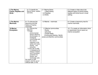 8 The Marine
Fishes, Reptiles and
Birds
8.1 To identify the
Marine fishes, reptiles
and birds.
2.1 Marine fishes
( Reef fishes)
2.2 Reptiles
2.3 Birds
2.1 Create a video about the
different types of marine fishes,
reptiles and birds found in local
setting
9 The Marine
Mammals
9.1 To discuss the
taxonomy and life
history of marine
mammals.
9.1Marine mammals 9.1 Create a taxonomy tree for
marine mammals
10 Marine
Ecosystem
10.1 Discuss the
following:
1.1 how
environmental
factors influence
the formation of
ecological
communities and
the kind of
organism in the
sandy and rocky
shores, and
estuaries;
1.2 the role of reefs
in dissipating the
energy of waves,
and in providing
protection for
shores and
anchorage; and,
the impact of reef
erosion, and the use of
artificial reefs, on the
2.1Marine communities
- Rocks
- estuaries
- Corals Reefs
-Continental Shelves, Neritic
zones and Benthic communities
10.1 To create an information drive
or awareness how to save our
marine ecosystem
 