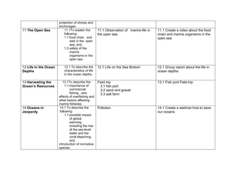 protection of shores and
anchorages
11 The Open Sea 11.1To explain the
following:
1.1 food chain and
web in the open
sea; and,
1.2 safety of the
marine
organisms in the
open sea.
11.1 Observation of marine life in
the open sea.
11.1 Create a video about the food
chain and marine organisms in the
open sea
12 Life in the Ocean
Depths
12.1 To describe the
characteristics of life
in the ocean depths.
12.1 Life on the Sea Bottom 12.1 Group report about the life in
ocean depths
13 Harvesting the
Ocean’s Resources
13.1To describe the:
1.1 importance of
commercial
fishing ; and,
effects of overfishing and
other factors affecting
marine fisheries.
Field trip
3.1 fish port
3.2 sand and gravel
3.3 salt farm
13.1 Fish port Field trip
14 Oceans in
Jeopardy
14.1 To describe the
following:
1.1 possible impact
of global
warming,
including the rise
of the sea level
water and the
coral bleaching;
and,
introduction of nonnative
species
Pollution 14.1 Create a webinar how to save
our oceans
 