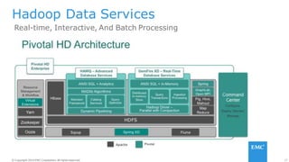 17© Copyright 2014 EMC Corporation. All rights reserved.© Copyright 2014 EMC Corporation. All rights reserved.
Hadoop Data Services
Real-time, Interactive, And Batch Processing
 