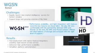 18© Copyright 2014 EMC Corporation. All rights reserved.© Copyright 2014 EMC Corporation. All rights reserved.
Results
 Fast deployment with native Hadoop integration,
enabling rapid launch of new service
 Delivered high performance scalability
 Simplified platform administration
Challenges
 Rapidly launch new market intelligence service for
fashion retailers
 Support large and growing volumes of Big Data
Solution
• Pivotal Greenplum Database
• Pivotal HD
 EMC Isilon
 Pivotal Data Science Labs
WGSN
Retail
“Performance, scalability, and tight integration with Hadoop
were the key reasons we chose Isilon. We also felt very
comfortable with the partnership between EMC and
Pivotal. In the end, the EMC and Pivotal solution offered
the ideal balance of storage and compute with the right
level of support.”
 