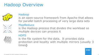 4© Copyright 2014 EMC Corporation. All rights reserved.© Copyright 2014 EMC Corporation. All rights reserved.
Hadoop Overview
Hadoop
is an open-source framework from Apache that allows
for parallel batch processing of very large data sets
MapReduce
is the Hadoop process that divides the workload so
multiple devices can process it
HDFS
is the file system for the data. It provides data
protection and locality with multiple mirrors (usually 3
times)
 