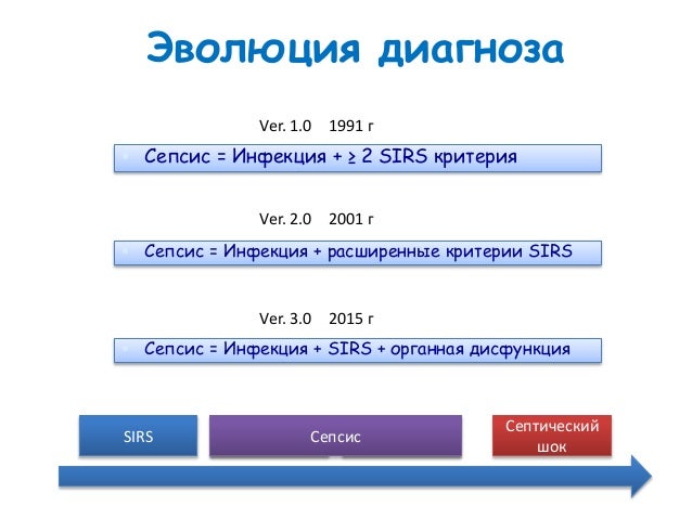 Sepsis Novye Vzglyady Na Staruyu Problemu Kulabuhov V V Rudnov V