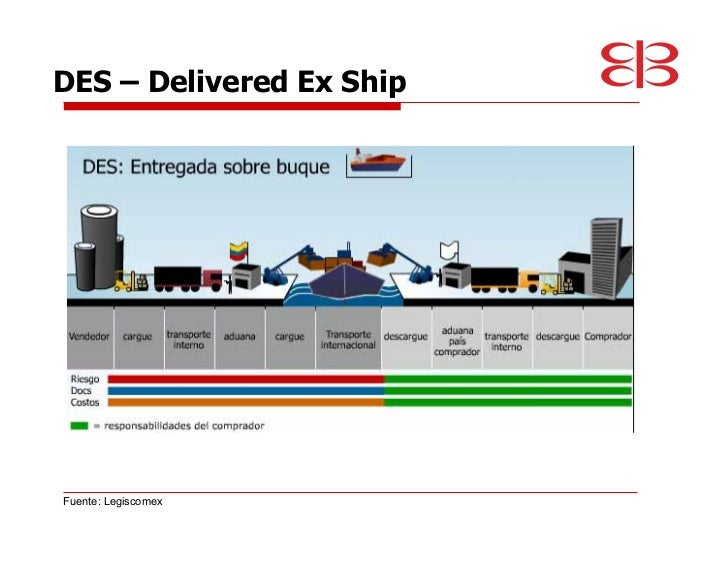 Dfi Insurance / 4220 logistica dfi_cedritos We have