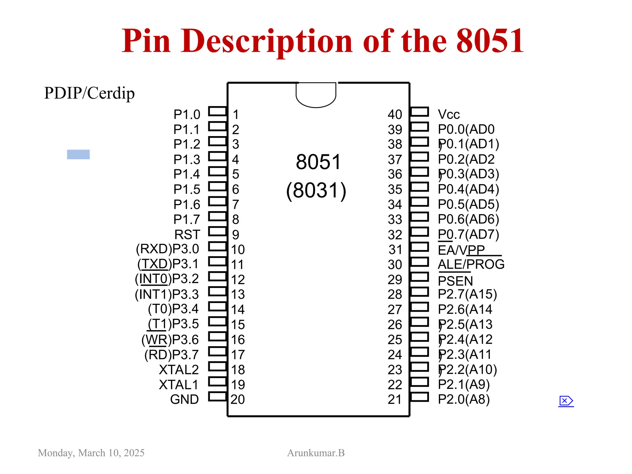 Pin Description of the 8051
Monday, March 10, 2025 Arunkumar.B
PDIP/Cerdip
1
2
3
4
5
6
7
8
9
10
11
12
13
14
15
16
17
18
19
20
40
39
38
37
36
35
34
33
32
31
30
29
28
27
26
25
24
23
22
21
P1.0
P1.1
P1.2
P1.3
P1.4
P1.5
P1.6
P1.7
RST
(RXD)P3.0
(TXD)P3.1
(T0)P3.4
(T1)P3.5
XTAL2
XTAL1
GND
(INT0)P3.2
(INT1)P3.3
(RD)P3.7
(WR)P3.6
Vcc
P0.0(AD0
)
P0.1(AD1)
P0.2(AD2
)
P0.3(AD3)
P0.4(AD4)
P0.5(AD5)
P0.6(AD6)
P0.7(AD7)
EA/VPP
ALE/PROG
PSEN
P2.7(A15)
P2.6(A14
)
P2.5(A13
)
P2.4(A12
)
P2.3(A11
)
P2.2(A10)
P2.1(A9)
P2.0(A8)
8051
(8031)

 