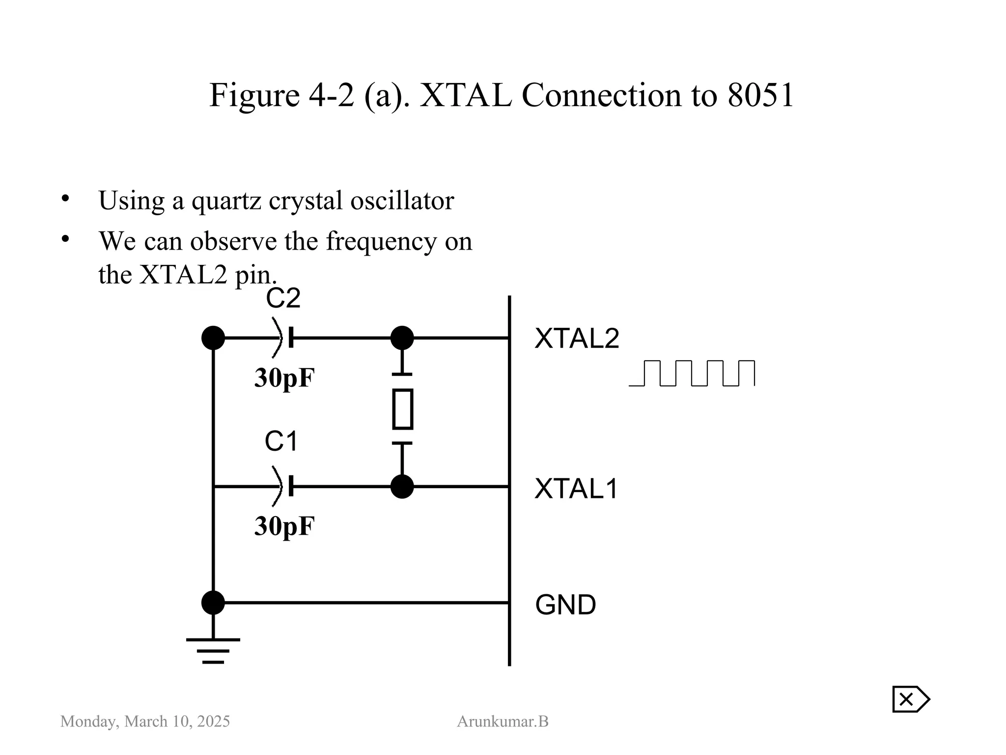 Figure 4-2 (a). XTAL Connection to 8051
• Using a quartz crystal oscillator
• We can observe the frequency on
the XTAL2 pin.
Monday, March 10, 2025 Arunkumar.B
C2
30pF
C1
30pF
XTAL2
XTAL1
GND

 