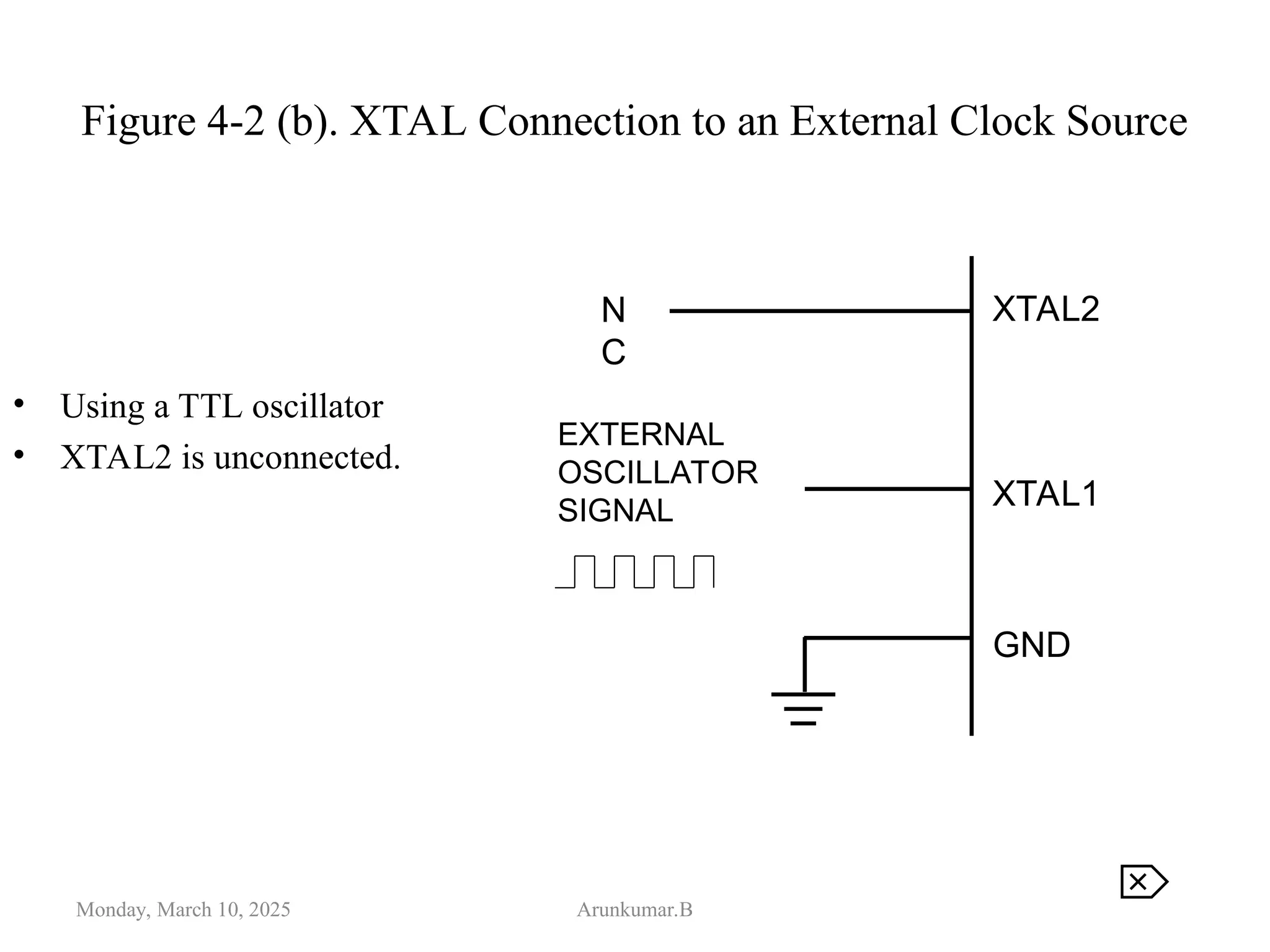 Figure 4-2 (b). XTAL Connection to an External Clock Source
Monday, March 10, 2025 Arunkumar.B
• Using a TTL oscillator
• XTAL2 is unconnected.
N
C
EXTERNAL
OSCILLATOR
SIGNAL
XTAL2
XTAL1
GND

 