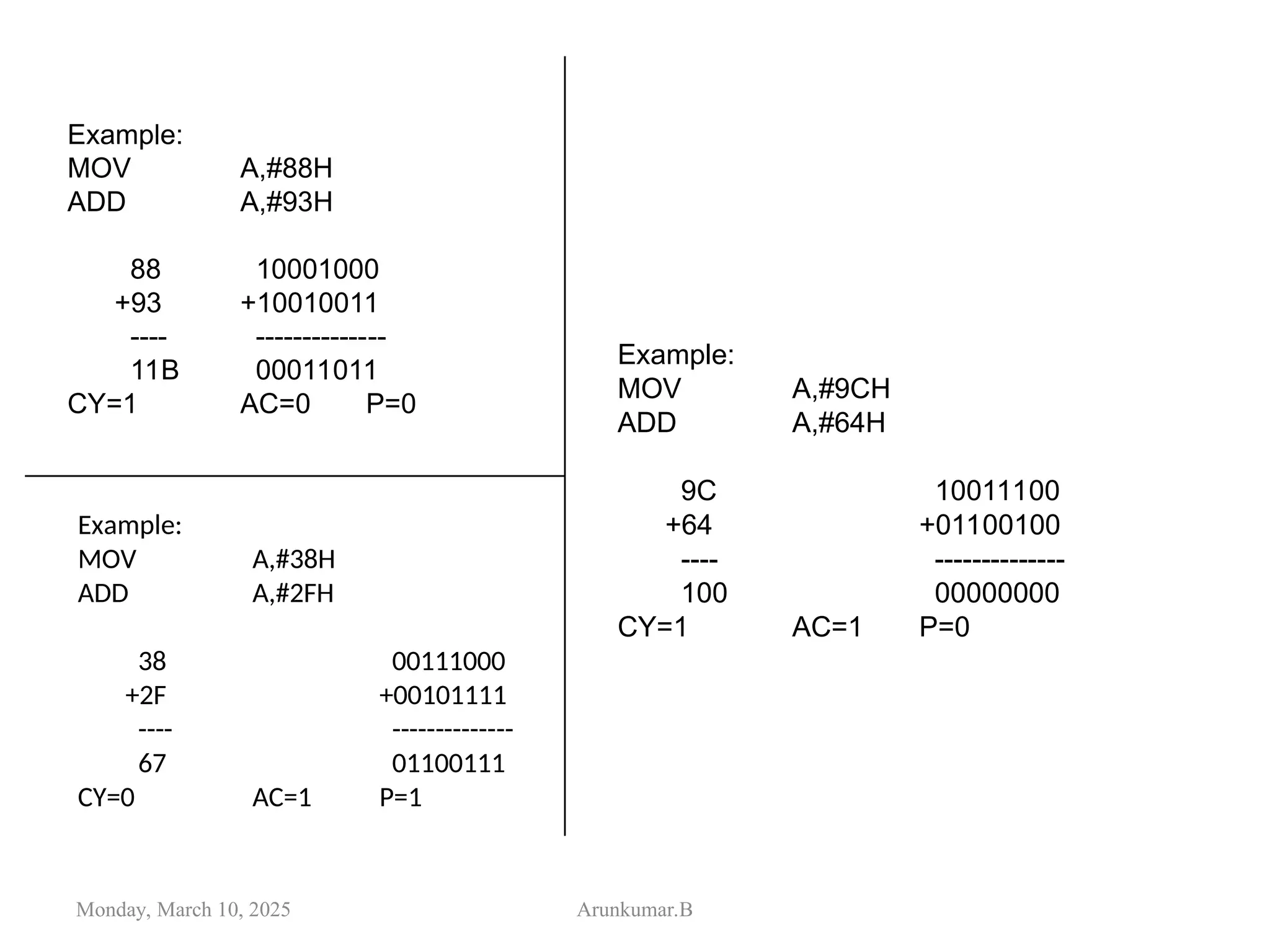 Example:
MOV A,#38H
ADD A,#2FH
38 00111000
+2F +00101111
---- --------------
67 01100111
CY=0 AC=1 P=1
Monday, March 10, 2025 Arunkumar.B
Example:
MOV A,#88H
ADD A,#93H
88 10001000
+93 +10010011
---- --------------
11B 00011011
CY=1 AC=0 P=0
Example:
MOV A,#9CH
ADD A,#64H
9C 10011100
+64 +01100100
---- --------------
100 00000000
CY=1 AC=1 P=0
 