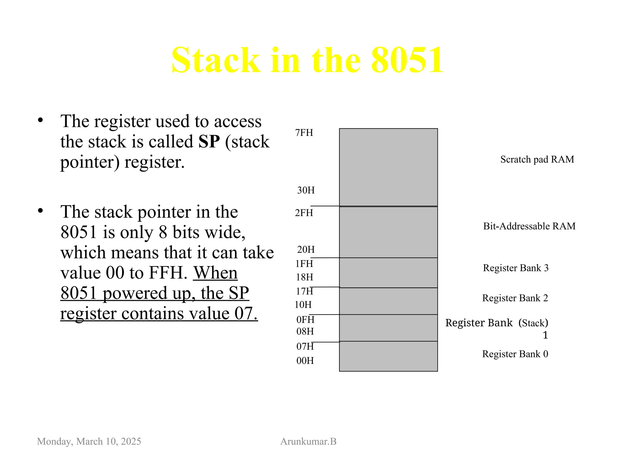 Stack in the 8051
• The register used to access
the stack is called SP (stack
pointer) register.
• The stack pointer in the
8051 is only 8 bits wide,
which means that it can take
value 00 to FFH. When
8051 powered up, the SP
register contains value 07.
Monday, March 10, 2025 Arunkumar.B
7FH
30H
2FH
20H
1FH
17H
10H
0FH
07H
08H
18H
00H
Register Bank 0
(
Stack
)
Register Bank
1
Register Bank 2
Register Bank 3
Bit-Addressable RAM
Scratch pad RAM
 