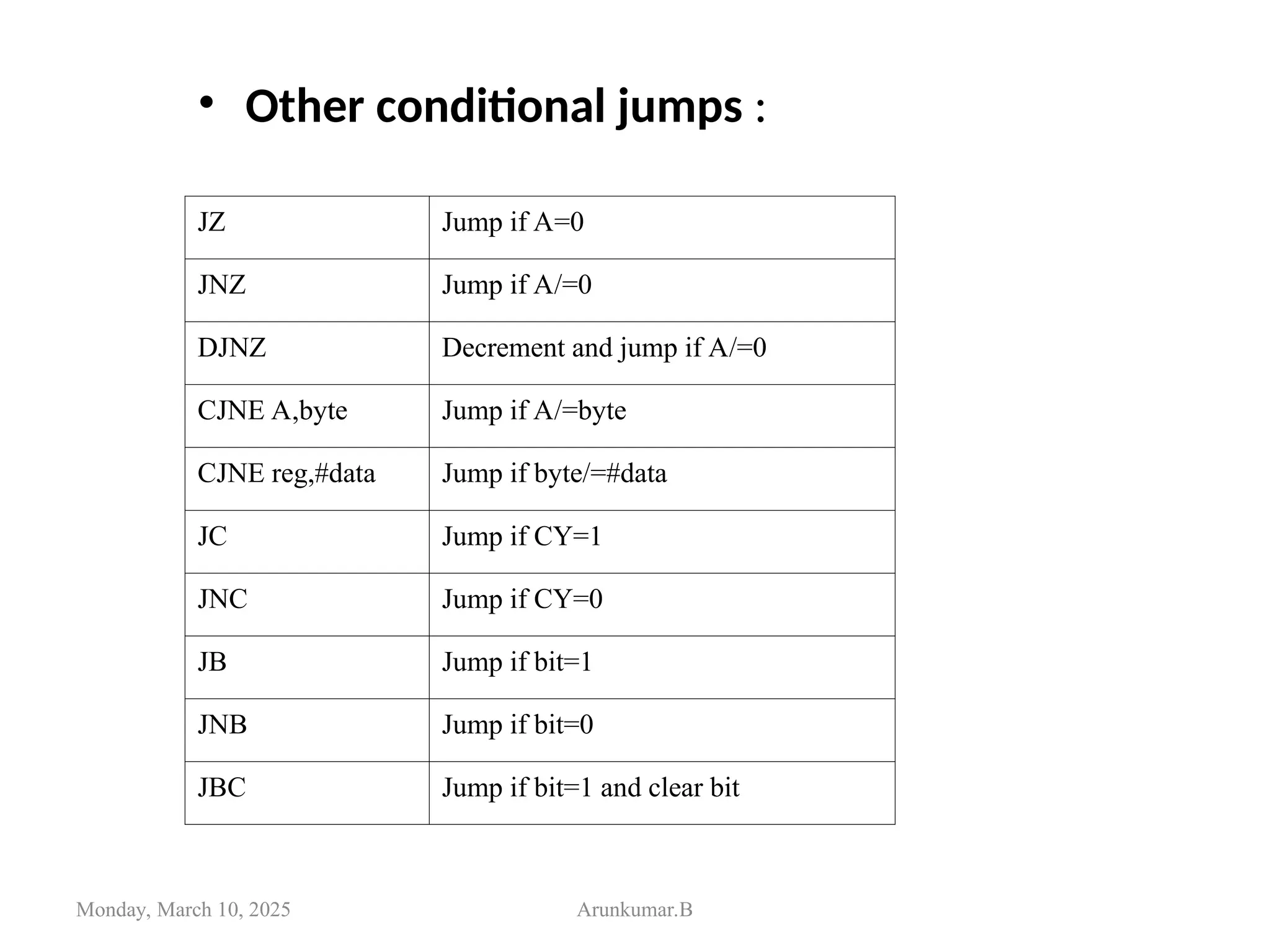 • Other conditional jumps :
JZ Jump if A=0
JNZ Jump if A/=0
DJNZ Decrement and jump if A/=0
CJNE A,byte Jump if A/=byte
CJNE reg,#data Jump if byte/=#data
JC Jump if CY=1
JNC Jump if CY=0
JB Jump if bit=1
JNB Jump if bit=0
JBC Jump if bit=1 and clear bit
Monday, March 10, 2025 Arunkumar.B
 