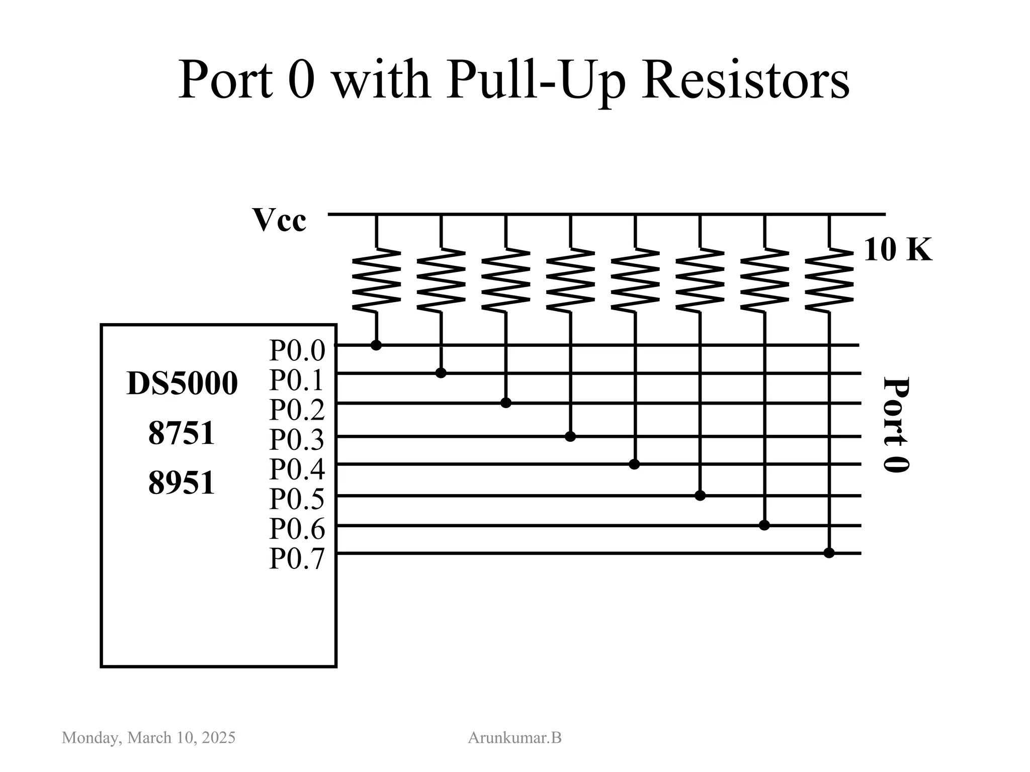 Port 0 with Pull-Up Resistors
Monday, March 10, 2025 Arunkumar.B
P0.0
P0.1
P0.2
P0.3
P0.4
P0.5
P0.6
P0.7
DS5000
8751
8951
Vcc
10 K
Port
0
 