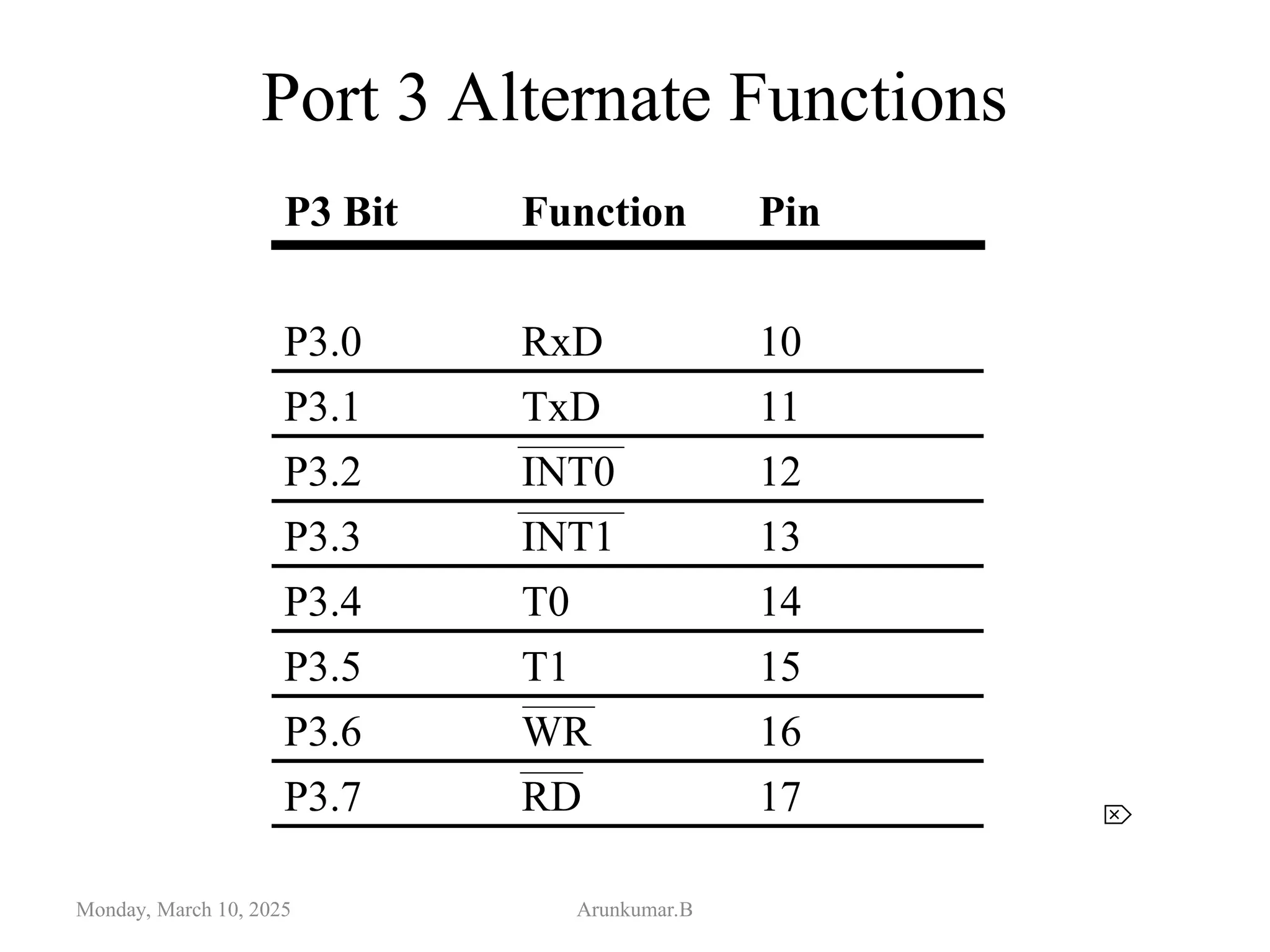 Port 3 Alternate Functions
Monday, March 10, 2025 Arunkumar.B
17
RD
P3.7
16
WR
P3.6
15
T1
P3.5
14
T0
P3.4
13
INT1
P3.3
12
INT0
P3.2
11
TxD
P3.1
10
RxD
P3.0
Pin
Function
P3 Bit

 
