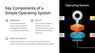 Key Components of a
Simple Operating System
Bootloader
Initial code executed at
system start, responsible
for loading the OS kernel
into memory and starting it.
Kernel
The core part managing
hardware interaction,
including memory, process
scheduling, and handling
interrupts.
Optional Features
Simple shell interface for command input, basic file system
support, and multiboot compatibility for wider hardware support.
 