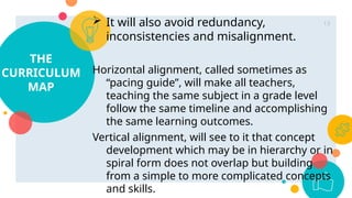 Curriculum-Mapping for MAED - EM ED 22.pptx