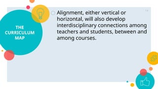 Curriculum-Mapping for MAED - EM ED 22.pptx