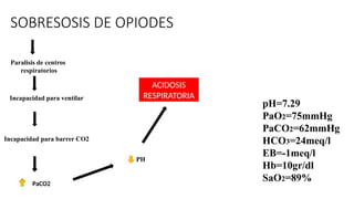 SOBRESOSIS DE OPIODES
Paralisis de centros
respiratorios
PaCO2
ACIDOSIS
RESPIRATORIA
Incapacidad para ventilar
Incapacidad para barrer CO2
PH
pH=7.29
PaO2=75mmHg
PaCO2=62mmHg
HCO3=24meq/l
EB=-1meq/l
Hb=10gr/dl
SaO2=89%
 