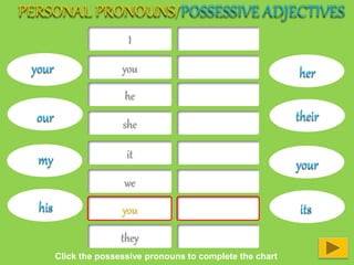 I
you
he
she
it
we
you
they
your
our
your
his
her
its
my
their
Click the possessive pronouns to complete the chart
 