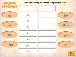 I
you
he
she
it
we
you
they
me
you
him
her
it
us
you
them
Click the object pronouns to complete the chart
 
