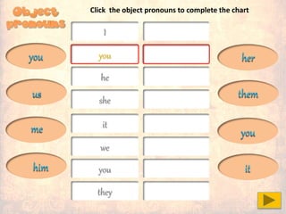 I
you
he
she
it
we
you
they
you
you
him
her
it
us
me
them
Click the object pronouns to complete the chart
 