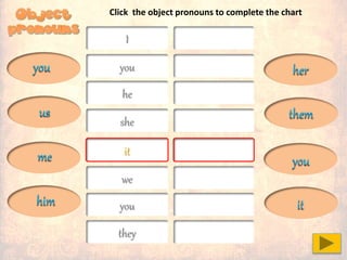 I
you
he
she
it
we
you
they
it
you
you
him
her
us
me
them
Click the object pronouns to complete the chart
 