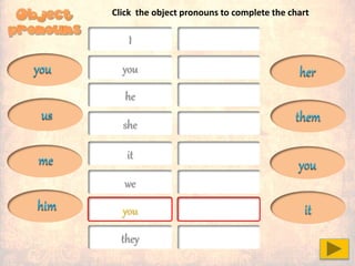 I
you
he
she
it
we
you
they
you
us
you
him
her
it
me
them
Click the object pronouns to complete the chart
 