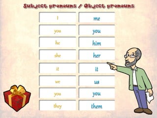 I
you
he
she
it
we
you
they them
us
you
him
her
it
me
you
 