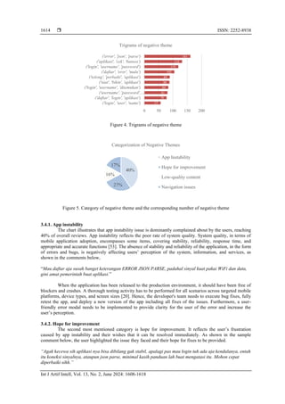 ISSN: 2252-8938
Int J Artif Intell, Vol. 13, No. 2, June 2024: 1608-1618
1614
Figure 4. Trigrams of negative theme
Figure 5. Category of negative theme and the corresponding number of negative theme
3.4.1. App instability
The chart illustrates that app instability issue is dominantly complained about by the users, reaching
40% of overall reviews. App instability reflects the poor rate of system quality. System quality, in terms of
mobile application adoption, encompasses some items, covering stability, reliability, response time, and
appropriate and accurate functions [53]. The absence of stability and reliability of the application, in the form
of errors and bugs, is negatively affecting users’ perception of the system, information, and services, as
shown in the comments below,
“Mau daftar aja susah banget keterangan ERROR JSON PARSE, padahal sinyal kuat pakai WiFi dan data,
gini amat pemerintah buat aplikasi.”
When the application has been released to the production environment, it should have been free of
blockers and crashes. A thorough testing activity has to be performed for all scenarios across targeted mobile
platforms, device types, and screen sizes [20]. Hence, the developer's team needs to execute bug fixes, fully
retest the app, and deploy a new version of the app including all fixes of the issues. Furthermore, a user-
friendly error modal needs to be implemented to provide clarity for the user of the error and increase the
user’s perception.
3.4.2. Hope for improvement
The second most mentioned category is hope for improvement. It reflects the user’s frustration
caused by app instability and their wishes that it can be resolved immediately. As shown in the sample
comment below, the user highlighted the issue they faced and their hope for fixes to be provided.
“Agak kecewa sih aplikasi nya bisa dibilang gak stabil, apalagi pas mau login tuh ada aja kendalanya, entah
itu koneksi sinyalnya, ataupun json parse, minimal kasih panduan lah buat mengatasi itu. Mohon cepat
diperbaiki sihh.”
57
78
81
84
88
89
105
119
132
161
0 50 100 150 200
('login', 'user', 'name')
('daftar', 'login', 'aplikasi')
('username', 'password',…
('login', 'username', 'ditemukan')
('niat', 'bikin', 'aplikasi')
('tolong', 'perbaiki', 'aplikasi')
('daftar', 'eror', 'mulu')
('login', 'username', 'password')
('aplikasi', 'cek', 'bansos')
('error', 'json', 'parse')
Trigrams of negative theme
40%
27%
16%
17%
Categorization of Negative Themes
App Instability
Hope for improvement
Low-quality content
Navigation issues
 