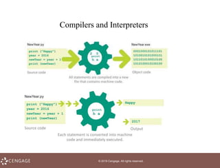 © 2019 Cengage. All rights reserved.
Compilers and Interpreters
 
