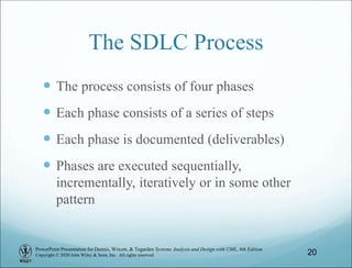 PowerPoint Presentation for Dennis, Wixom, & Tegarden Systems Analysis and Design with UML, 6th Edition
Copyright © 2020 John Wiley & Sons, Inc. All rights reserved.
The SDLC Process
 The process consists of four phases
 Each phase consists of a series of steps
 Each phase is documented (deliverables)
 Phases are executed sequentially,
incrementally, iteratively or in some other
pattern
20
 