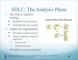 PowerPoint Presentation for Dennis, Wixom, & Tegarden Systems Analysis and Design with UML, 6th Edition
Copyright © 2020 John Wiley & Sons, Inc. All rights reserved.
SDLC: The Analysis Phase
1. Develop an analysis
strategy
 Model the current system
 Formulate the new system
2. Gather the requirements
 Develop a system concept
 Create a business model to
represent:
 Business data
 Business processes
3. Develop a system proposal
23
 