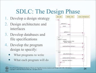 PowerPoint Presentation for Dennis, Wixom, & Tegarden Systems Analysis and Design with UML, 6th Edition
Copyright © 2020 John Wiley & Sons, Inc. All rights reserved.
SDLC: The Design Phase
1. Develop a design strategy
2. Design architecture and
interfaces
3. Develop databases and
file specifications
4. Develop the program
design to specify:
 What programs to write
 What each program will do
24
 